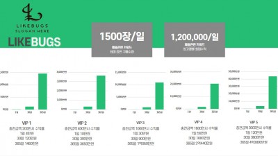 Likebugs 음악 플랫폼 7월 수익 첫 1천만 달성자 탄생!!!!!!!!!!!!!!